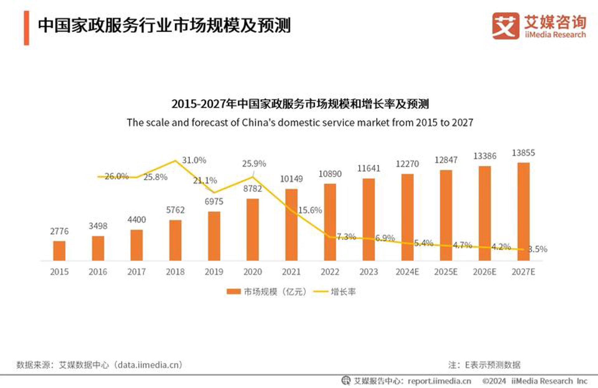 百纳邦首科技